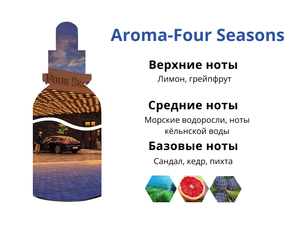 аромат Aroma-Four Seasons ароматный запах Aroma-Four Seasons